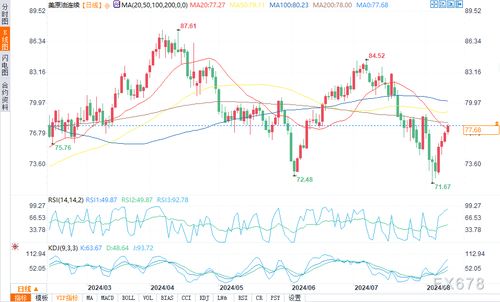黄金/原油期货：分析地缘政治、经济数据对价格的实时影响。，黄金原油最新分析