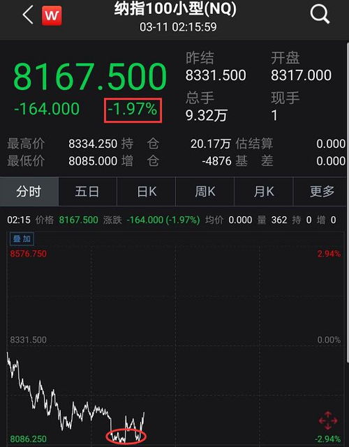 明日预测：洞悉纳指德指期货直播，解锁恒指、A股及基金投资先机