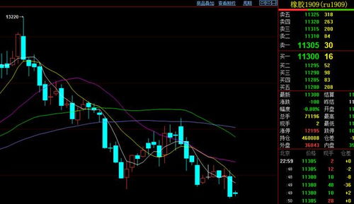 期货交易中什么才是真正的优势？，期货交易什么最重要