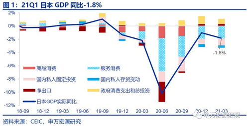 【全球通胀结构分化】服务业通胀黏性vs商品通缩：A股盈利图景的冰火两重天