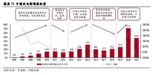 【地缘政治常态化】在分裂的世界里，投资必须“两边下注”：同时配置A股核心资产与纳指科技龙头。