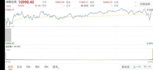 【数字资产合规化】比特币ETF若通过，将对黄金、纳指科技股及A股区块链板块产生何种虹吸？