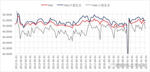 【宏观导航】PMI、CPI、PPI的中国A股与商品期货实战指南