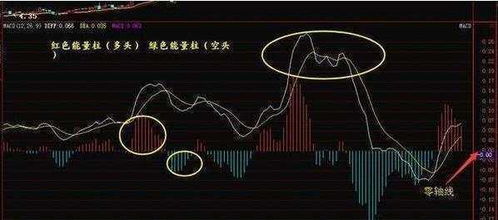 【给技术派】你的MACD、KDJ在A股失效了？试试用在流动性更好的恒指、原油期货上，有奇效。