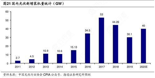【给行业研究者】深度解析A股光伏：为何德国电价期货与美股太阳能ETF是你的“天眼”与“慧眼”？