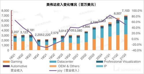 【元宇宙基建】英伟达财报背后的算力需求，如何像电流一样传导至A股CPO、光模块公司？