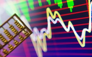 【仓位焦虑】A股满仓还是港股半仓？波动率模型助你拨开迷雾，智胜市场！