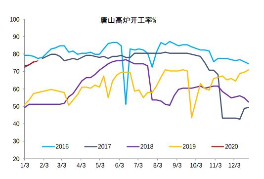 焦煤期货震荡偏弱：供需宽松，冬储支撑有限，焦煤期货焦煤期货