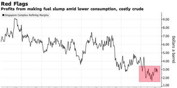 原油需求前景黯淡：OPEC+减产预期难阻价格下行，原油前景分析