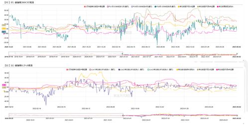沥青期货窄幅震荡：基建投资放缓，需求端支撑不足，沥青期货知识