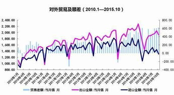 燃料油期货午后跳水：航运需求疲软，库存压力显现，燃料油期货分析