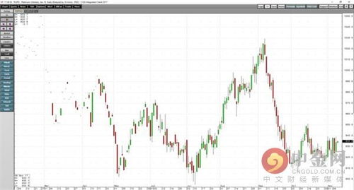 白银期货跟涨钯金：贵金属分化加剧，后市如何布局？，白银期货大涨利好哪些股_