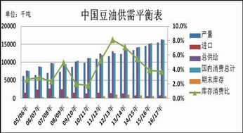 豆粕期货窄幅波动：巴西大豆丰产预期，供需宽松格局，巴西豆粕价格