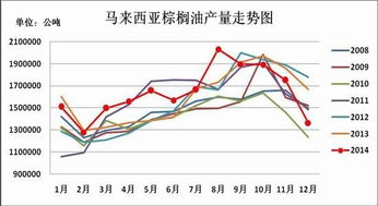 棕榈油期货震荡：政策与消费利好，但价格数据未披露，棕榈油期货行情棕榈油期货行情走势