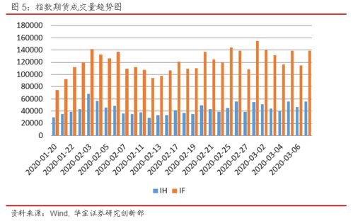 沪深300期货震荡：宏观经济数据发布前，市场观望情绪浓，沪深300期货行情