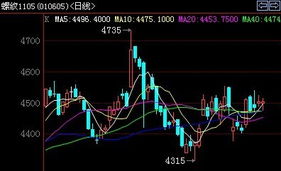 螺纹钢期货缩量整理：需求疲软，反弹需待政策催化，螺纹钢期货走势分析及建议