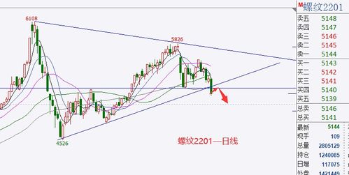 焦炭期货二轮提降落地：负反馈延续，黑色系何时见底？，焦炭期货交易规则