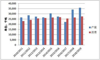 白糖期货突破关键阻力：供需缺口扩大，上涨空间打开，白糖期货未来价格走势预测