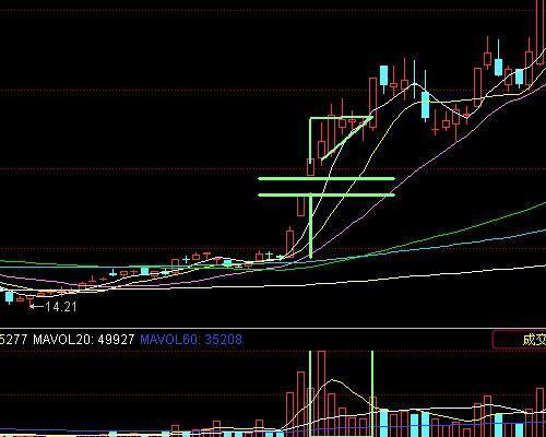 白糖期货量价配合：放量突破，上涨空间打开，白糖期货价格是多少