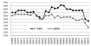 软商品板块分化：白糖走强，棉花承压，资金流向何方？，什么叫软商品