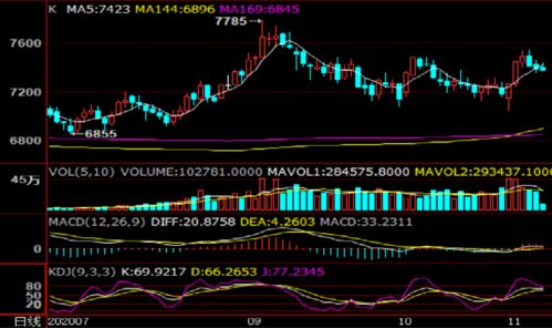 乙二醇期货技术面承压：RSI超买，短期回调风险上升，乙二醇期货行情走势规律