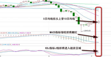 量价背离：缩量反弹难持续，警惕二次探底风险，量价背离买入法图解