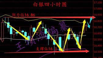 技术面转弱：布林带下轨告急，支撑位在何处？，布林带上轨其实就是那根均线