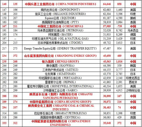 期货板块分化：贵金属VS能源化工，谁主沉浮？，贵金属和期货