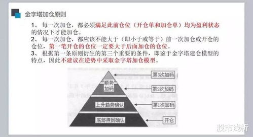 仓位管理：金字塔加仓与倒金字塔减仓实战，倒金字塔减仓仓案例
