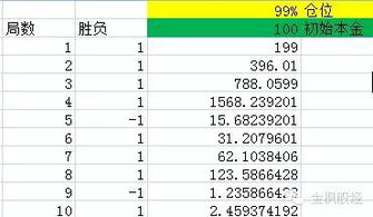 风险回报比计算：凯利公式与仓位分配，风险回报比率怎么算