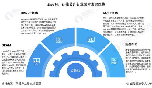 【纳指AI投资全景图】从芯片、云、应用到机器人，A股AI全产业链基金覆盖策略