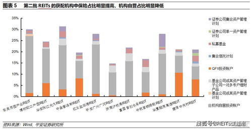 【恒指REITs专题】香港REITs高股息特性，A股REITs基金与固收+产品对比分析