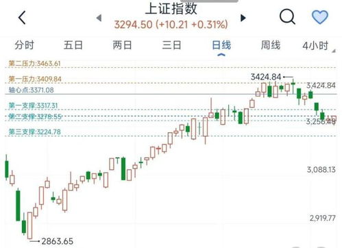 【全球通胀数据专题】美国、欧洲、中国CPI联动，A股消费、资源、成长基金轮动指南