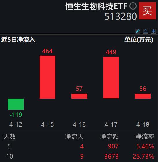 【纳指直播间生物科技】美股并购潮涌，A股创新药、生物科技基金联动新机遇