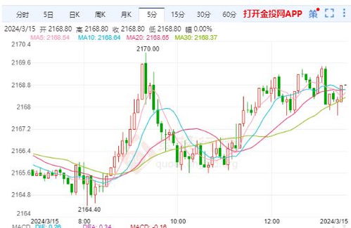 【黄金期货直播室明日通胀博弈】美国PPI数据明日公布，黄金、TIPS、A股消费股策略