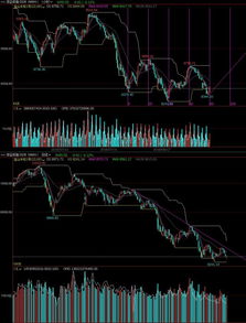【明日A股指数关键点位】深证指数明日支撑压力，结合恒指、纳指期货隔夜表现综合预判