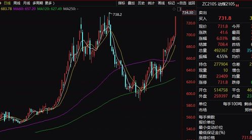 【德指期货直播室联动分析】欧洲选举风云，德指波动率上升，对A股出口板块影响评估