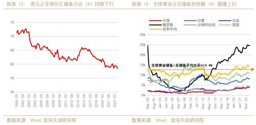 【原油黄金对冲直播室】通胀与地缘双主线，A股抗通胀板块与期货市场对冲实战