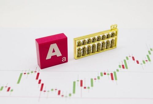 【纳指期货直播室明日展望】A股明日走势预测，恒指、德指期货技术面提前布局