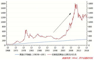 【黄金定价机制变革】全球央行“抢金潮”暗涌，黄金货币属性觉醒与A股“淘金”新机遇