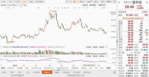 【中国数据要素政策】数据资产入表实施，A股数据要素板块与纳指科技股政策对比：一场数字时代的价值重塑