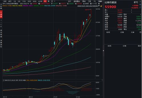 【香港虚拟资产新政】恒指直播：加密货币E