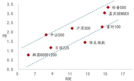 【恒指通资金南北差异】南向vs北向，资金