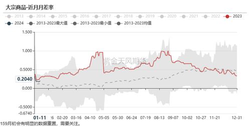 【纳指期货投机仓位】非商业头寸极端化，纳