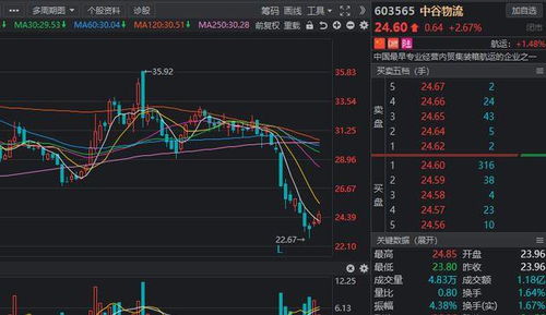 【A股主力资金监控】机构调仓路径曝光，对应恒指、纳指相关板块资金面验证