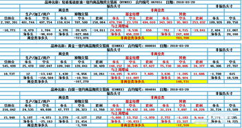 【原油期货持仓报告】CFTC非商业净多头骤降，原油资金面与A股能源板块资金流向深度解析