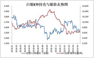 【黄金ETF持仓变化】全球最大黄金ETF