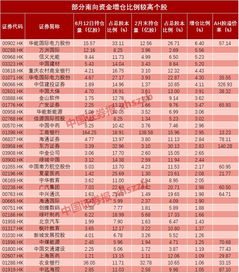 【南向资金港股通直播】连续20日净买入，恒指期货与A股核心资产估值差异套利机会