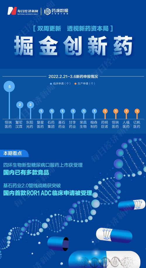 【纳指生物科技轮动】创新药→医疗器械→生物服务→数字医疗，A股医药基金轮动策略