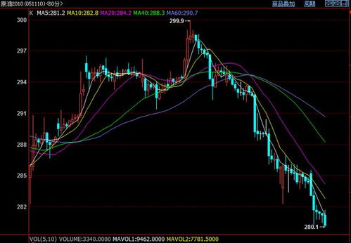 【周期股轮动与期货联动】原油→铜→铝→钢